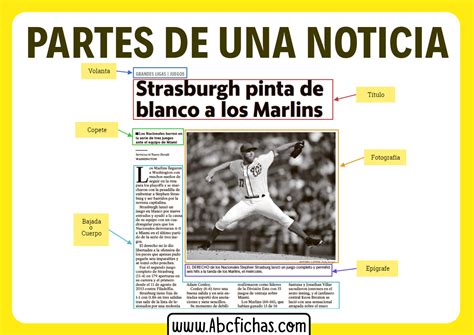 Estructura y Partes de una Noticia de Periódico