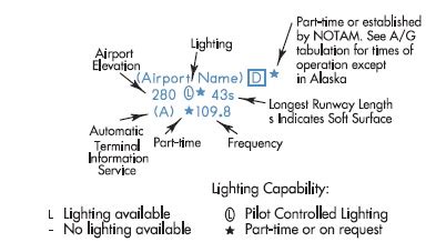 Low Ifr Chart Symbols