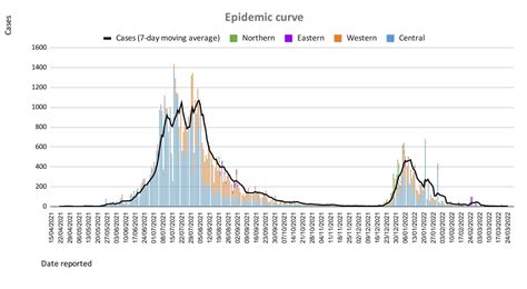 Covid Update Mhms Fiji