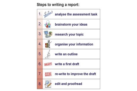 Writing An Academic Report