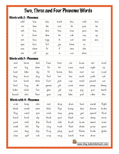 Free Phoneme Segmentation Word List