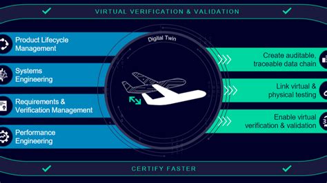 Agi Aviation Certification Prntbl Concejomunicipaldechinu Gov Co