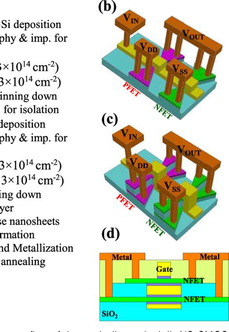 Figure From Fabrication Of Vertically Stacked Nanosheet Junctionless