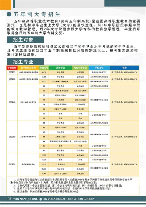 曲靖市麒麟职业教育集团2024年秋季招生简章 麒麟职校网站