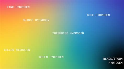 The Hydrogen Rainbow Explained Advanced Materials