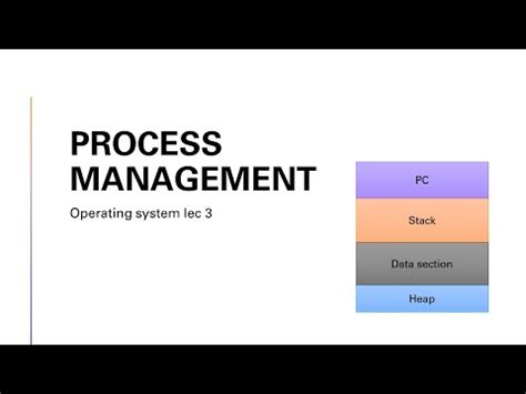 Process Management Diagram In Operating System Operating Sys