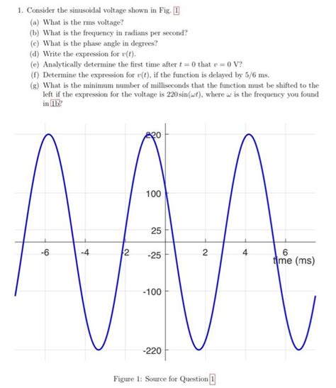 Solved Consider The Sinusoidal Voltage Shown In Fig A Chegg