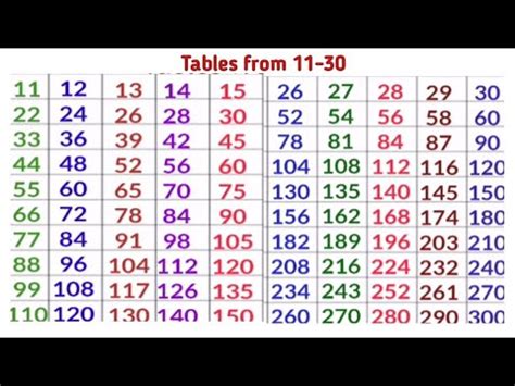 Table Of To Multiplication Table Of To Pahada Se