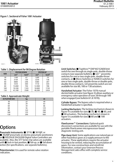 Emerson Fisher 1061 Data Sheet