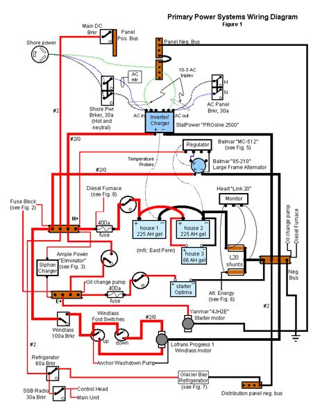 Boat Wiring Diagrams Schematics