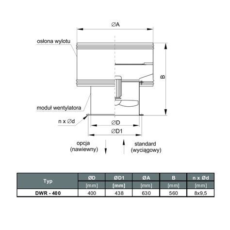 Tywent Wentylator Dachowy Przemys Owy Dwr B F M H Fi Mm