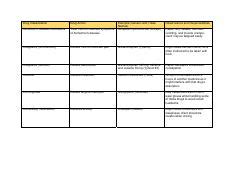 Comprehensive Guide to Drug Classification and Actions | Course Hero