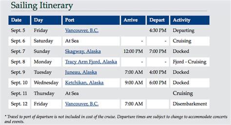 Itinerary - Dave Koz Cruise