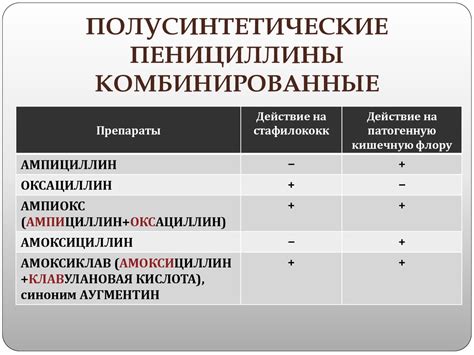 Антибиотики. Немного истории - презентация онлайн