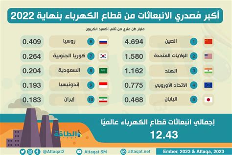 مشهد الطاقة في آسيا والمحيط الهادئ تحديات وتوقعات متفائلة للمصادر