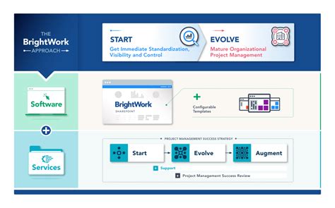 Brightwork Project And Portfolio Management For Manufacturing