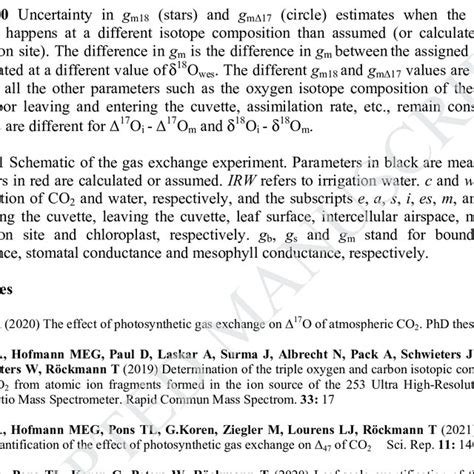 Photosynthetic Gas Exchange On O Of Atmospheric Co