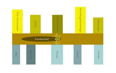 In Beeld Brengen Van Je Psychische Gezondheid