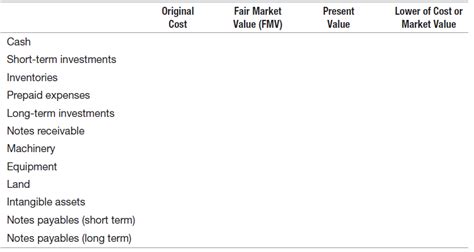 [Solved] Name the valuation base(s) that are used | SolutionInn