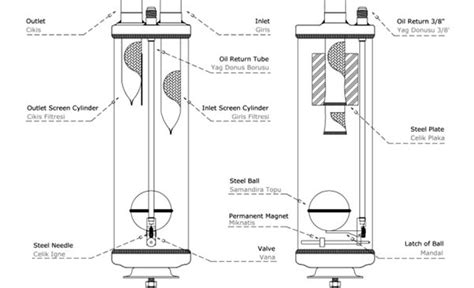 Oil Separator In Refrigeration System