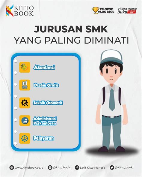 Jurusan Smk Yang Paling Diminati Kitto Buku