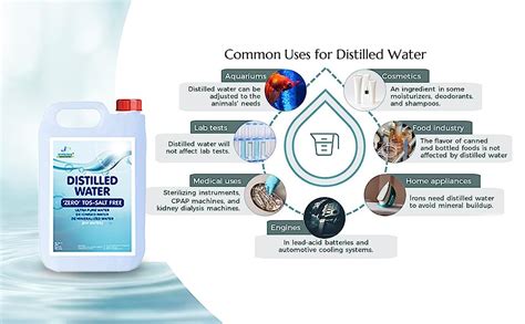 VITSZEE Distilled Water H2O Pure Di Ionised Distilled Water For