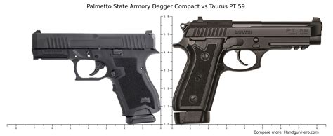 Palmetto State Armory Dagger Compact Vs Taurus PT 59 Size Comparison