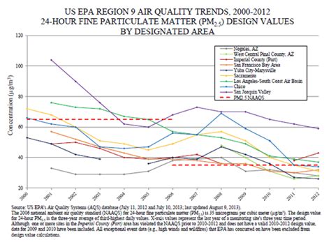 Epa Air Quality Map Bay Area