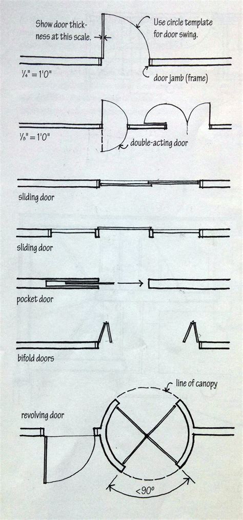 Types of Doors for Interior Design