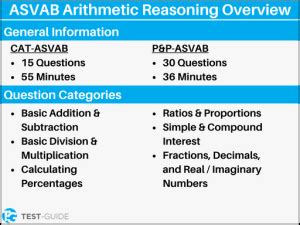 Asvab Arithmetic Reasoning Practice Test Test Guide