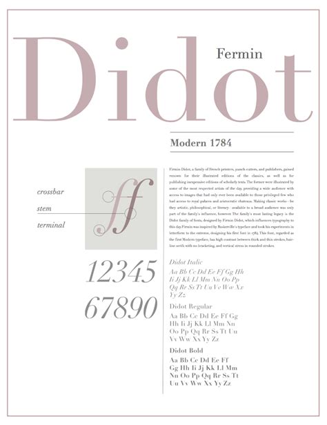 Didot Typeface