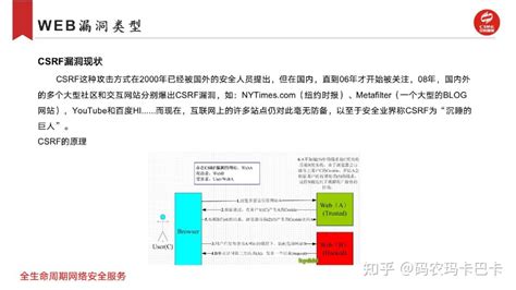 220张图带你入门网络安全 Ctf 知乎