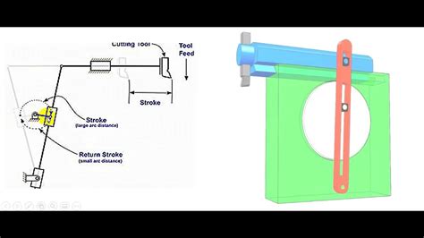 Quick Return Mechanism Shaper Mechanism Youtube