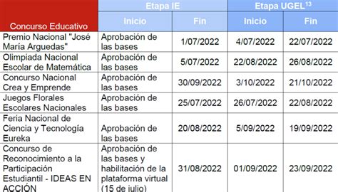 Minedu Minedu Lanza Cronograma Y Orientaciones Para Los Concursos