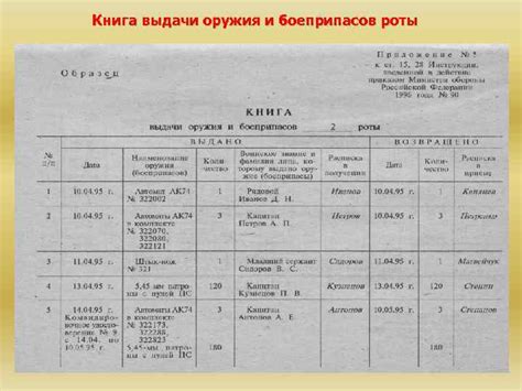 Образец заполнения книги выдачи оружия и боеприпасов