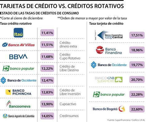 Qué es un crédito rotativo BBVA Haras Dadinco