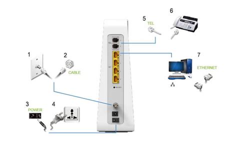 Kabel BW Router Funktionen Technische Details Kabel BW WLAN Router