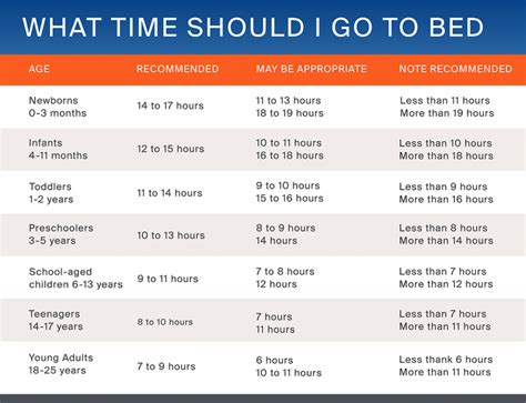 What Time Should I Go To Bed National Sleep Foundation Updated