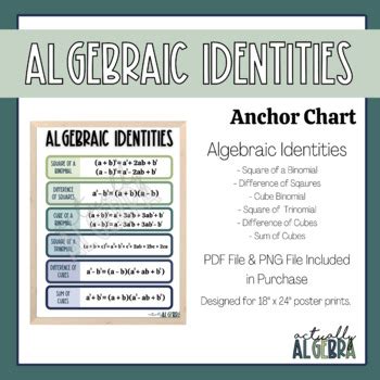 Algebraic Identities Anchor Chart Notes Sheet By Actually Algebra