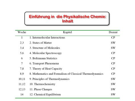 PDF Einführung in Physikalische Chemie Inhaltepc huber PCIpdfs 3