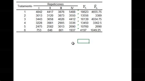 Análisis De Datos De Experimentos Bajo El Diseño Completamente Al Azar