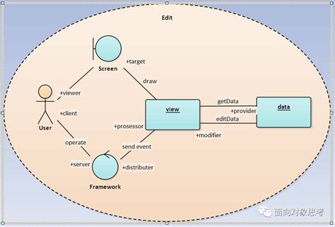 Ea画uml图中协作的示例分析 大数据 亿速云