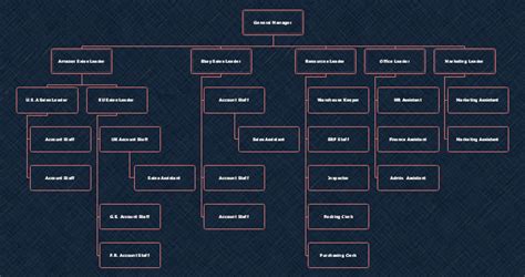 Top 5 Small Business Organizational Chart Examples - Edraw