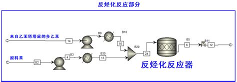 784万吨苯乙烯生产项目流程简介和模拟word文档在线阅读与下载无忧文档