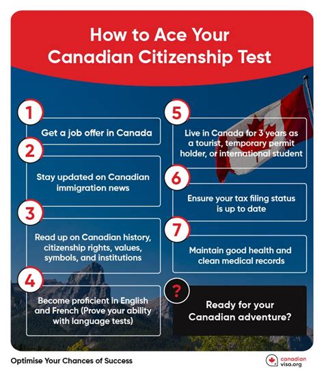 How To Apply For The Canadian Citizenship Bathmost9