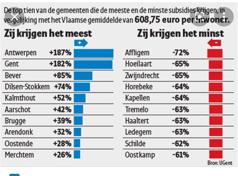 Kartuz Benno On Twitter Rt Jossa Natuurlijk Misschien Toch