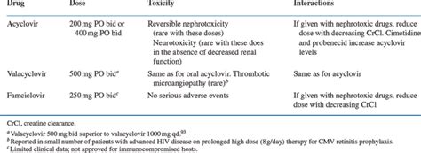 Herpes Simplex Virus Infections | Oncohema Key