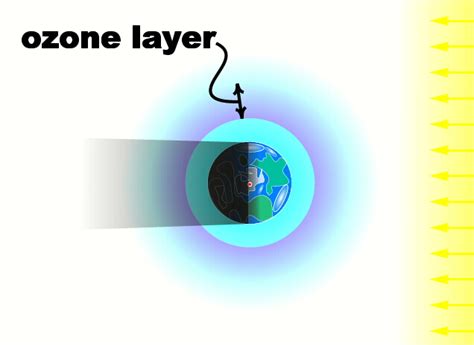 Ozone Layer Diagram - ClipArt Best