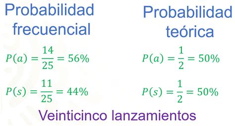 La probabilidad teórica y la probabilidad frecuencial I Nueva Escuela