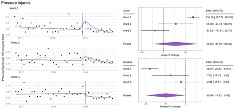 The Impact Of An End Pj Paralysis Quality Improvement Intervention In